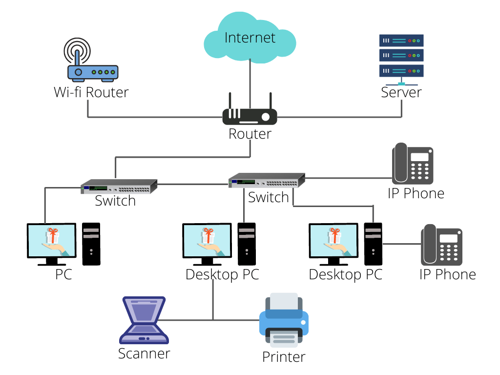 IT Solutions